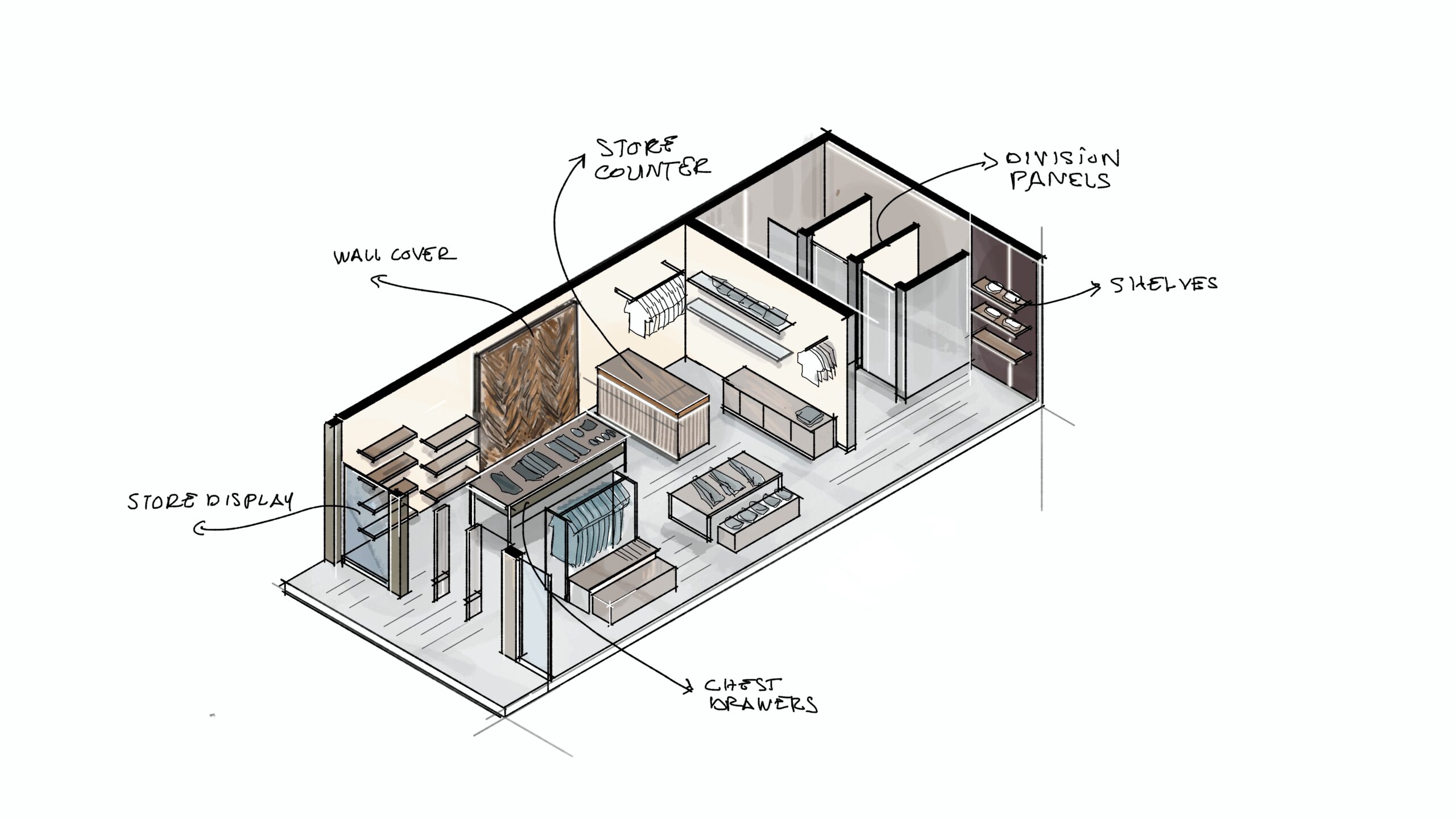 Illustration Map of a Retail Store where to use DuraDECOR Thermally Fused Laminates and DuraLUX Acrylic Laminates by Duramar.